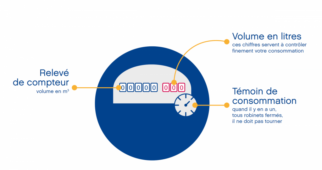 illustration_compteur_eau